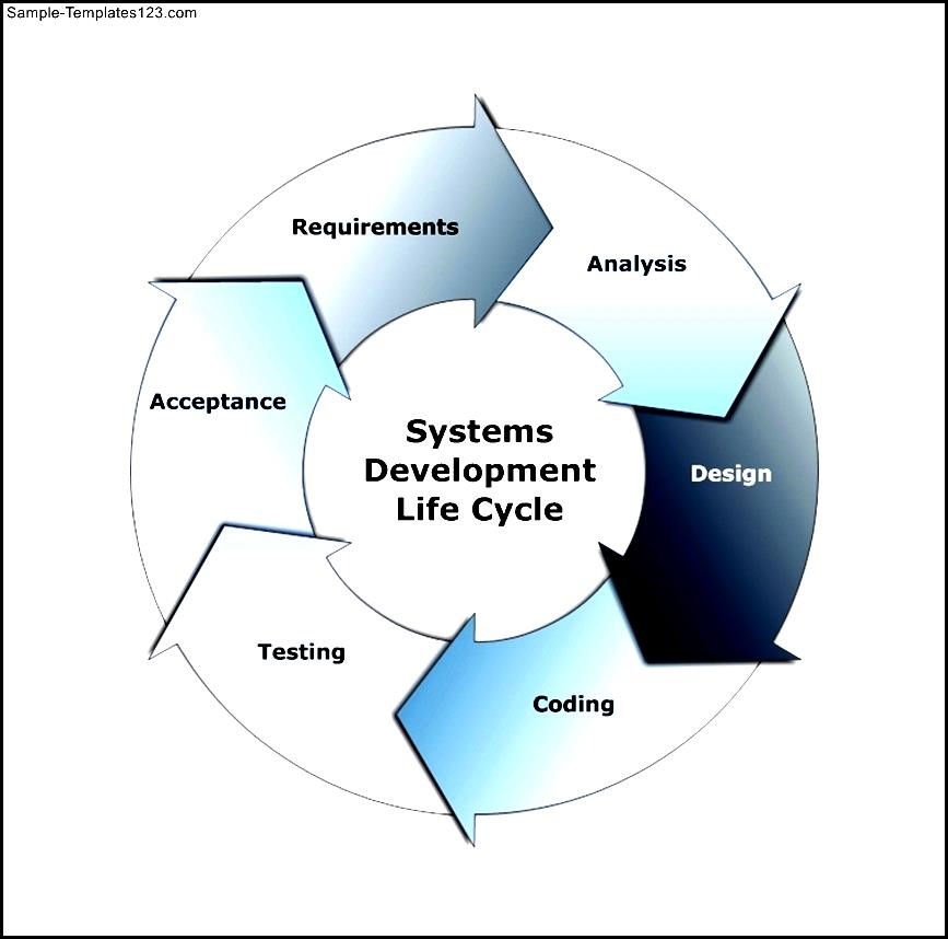 cycle-diagram-example-systems-development-life-cycle-template